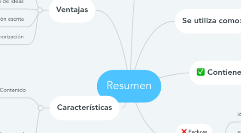 Mind Map: Resumen