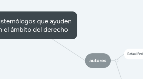 Mind Map: CIENCIA
