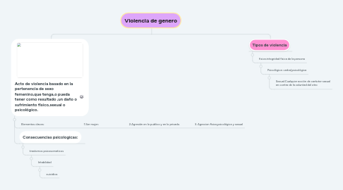 Mind Map: Violencia de genero