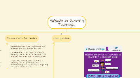 Mind Map: Violencia de Genero y Tecnología.