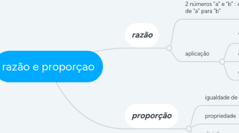 Mind Map: razão e proporçao