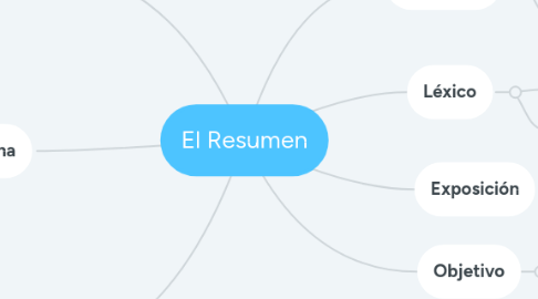 Mind Map: El Resumen