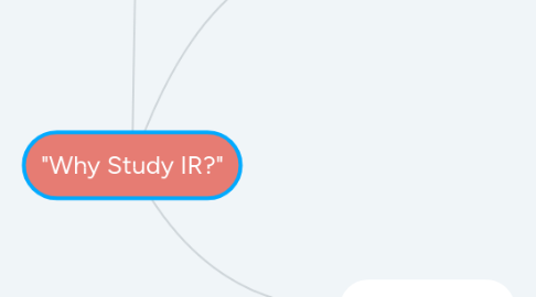 Mind Map: "Why Study IR?"