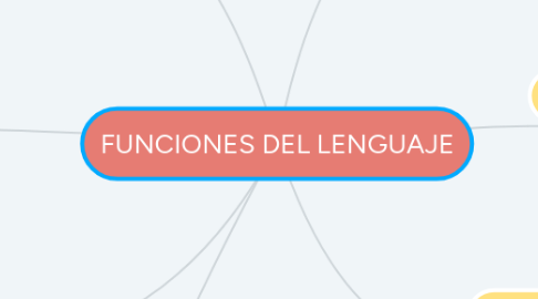 Mind Map: FUNCIONES DEL LENGUAJE