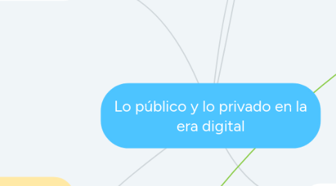 Mind Map: Lo público y lo privado en la era digital