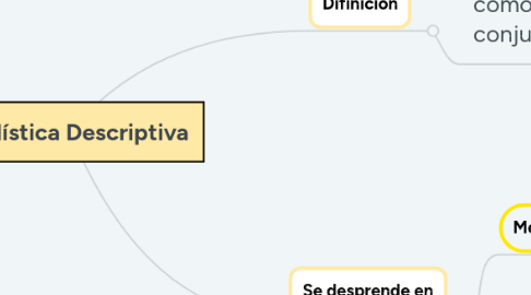 Mind Map: Estadística Descriptiva