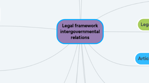 Mind Map: Legal framework intergovernmental relations