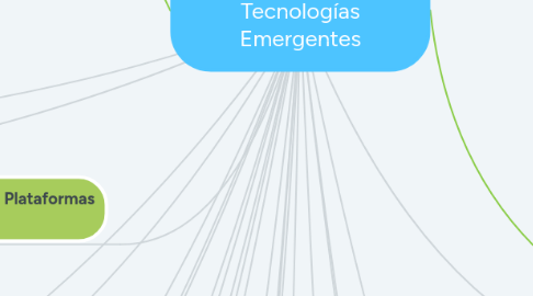 Mind Map: Infraestructura de TI y Tecnologías Emergentes