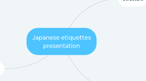 Mind Map: Japanese etiquettes presentation