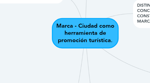 Mind Map: Marca - Ciudad como herramienta de promoción turística.