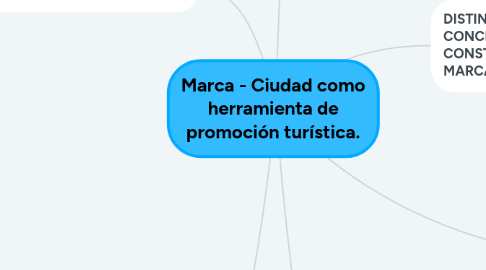 Mind Map: Marca - Ciudad como herramienta de promoción turística.