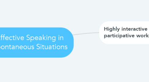 Mind Map: Effective Speaking in Spontaneous Situations