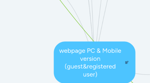 Mind Map: webpage PC & Mobile version