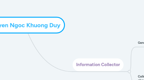 Mind Map: Nguyen Ngoc Khuong Duy