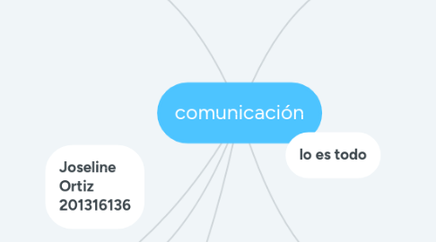 Mind Map: comunicación