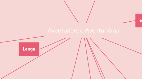 Mind Map: Aventurièrs e Aventurièras