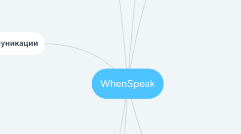 Mind Map: WhenSpeak