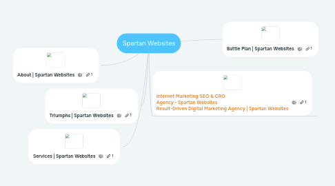 Mind Map: Spartan Websites