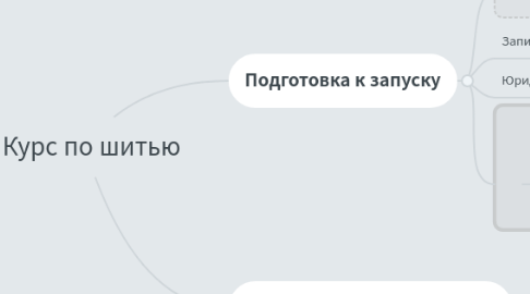 Mind Map: Курс по шитью
