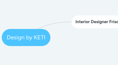 Mind Map: Design by KETI