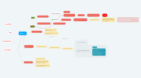 Mind Map: Guest