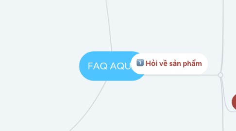 Mind Map: FAQ AQUA