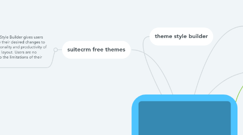 Mind Map: SuiteCRM Theme Customization