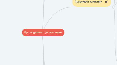 Mind Map: Руководитель отдела продаж