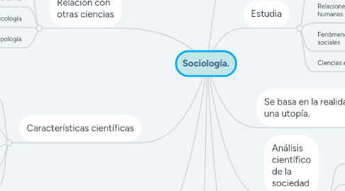 Mind Map: Sociología.