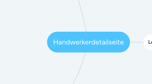 Mind Map: Handwerkerdetailseite