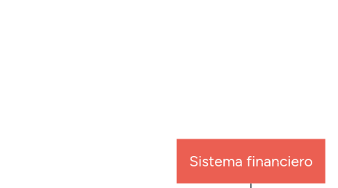 Mind Map: Sistema financiero