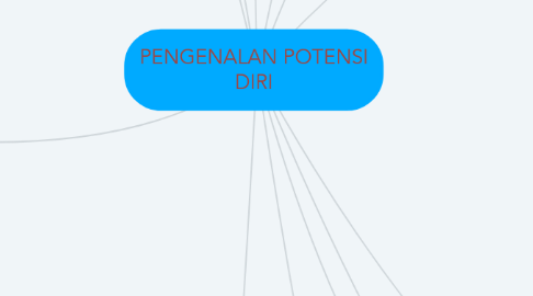 Mind Map: PENGENALAN POTENSI DIRI