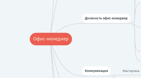 Mind Map: Офис-менеджер