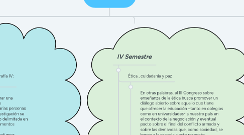 Mind Map: Fotografia