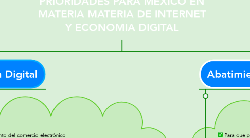 Mind Map: PRIORIDADES PARA MEXICO EN MATERIA MATERIA DE INTERNET Y ECONOMIA DIGITAL