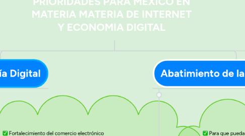 Mind Map: PRIORIDADES PARA MEXICO EN MATERIA MATERIA DE INTERNET Y ECONOMIA DIGITAL