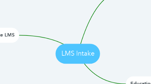 Mind Map: LMS Intake