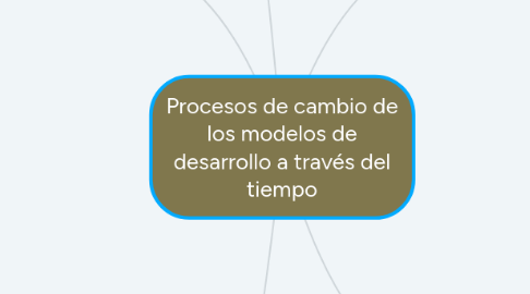 Mind Map: Procesos de cambio de los modelos de desarrollo a través del tiempo