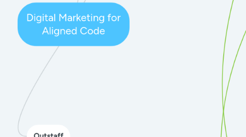 Mind Map: Digital Marketing for Aligned Code