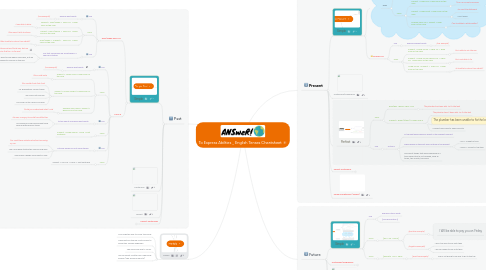 Mind Map: To Express Abilties _ English Tenses Cheatsheet