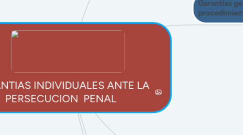 Mind Map: GARANTIAS INDIVIDUALES ANTE LA PERSECUCION PENAL