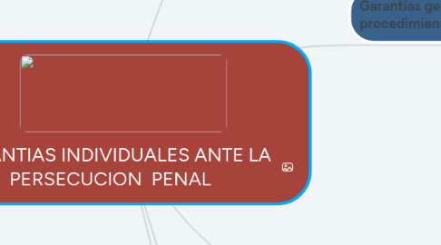 Mind Map: GARANTIAS INDIVIDUALES ANTE LA PERSECUCION  PENAL