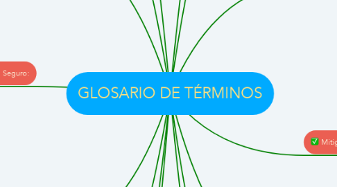 Mind Map: GLOSARIO DE TÉRMINOS