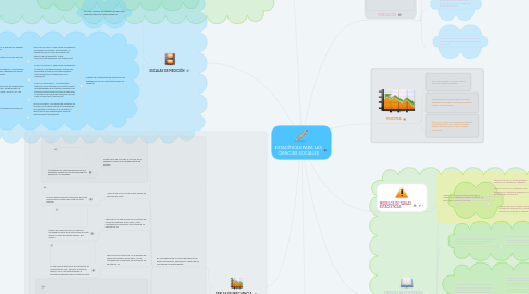 Mind Map: ESTADÍTICAS PARA LAS CIENCIAS SOCIALES