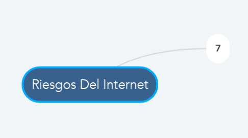 Mind Map: Riesgos Del Internet