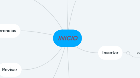 Mind Map: INICIO