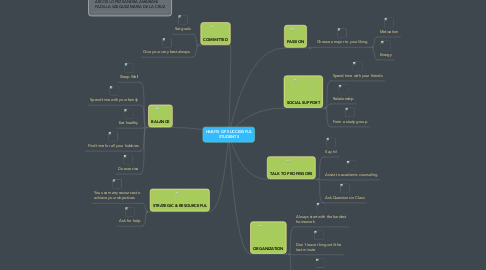 Mind Map: HABITS OF SUCCESSFUL STUDENTS