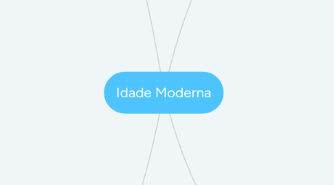 Mind Map: Idade Moderna