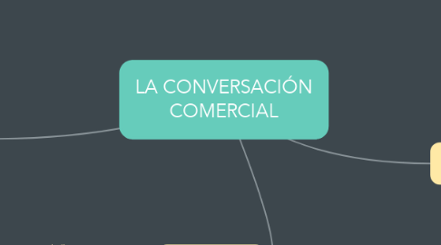 Mind Map: LA CONVERSACIÓN COMERCIAL