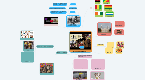 Mind Map: AFROCOLOMBIANIDAD